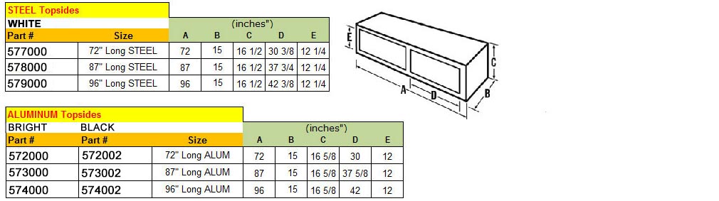 Jobox topside truck boxes at truck logic
