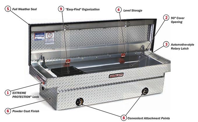 Weatherguard Tool Boxes