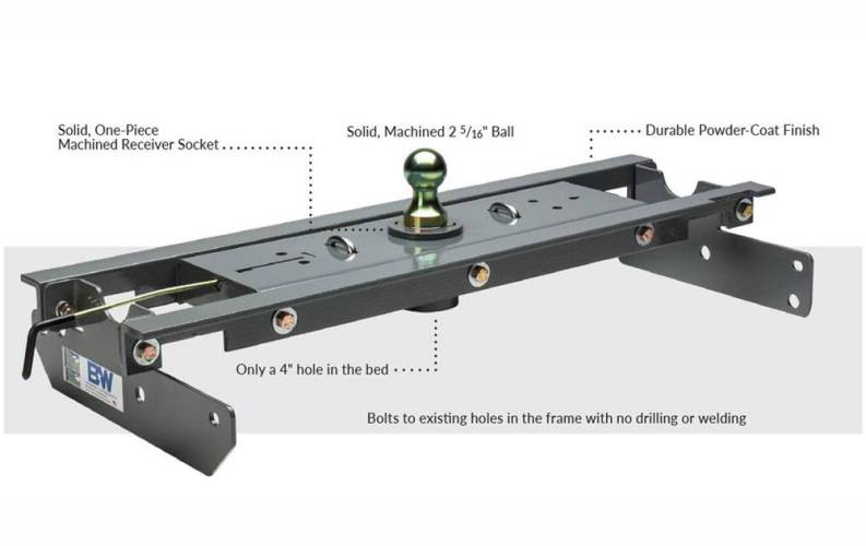B&W Hitches - B&W Turnoverball